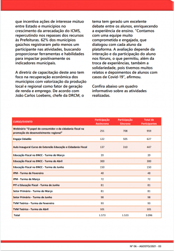 INFORMATIVO PIT AGOSTO 2021